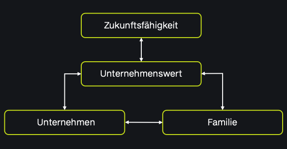 k1 Kompetenz